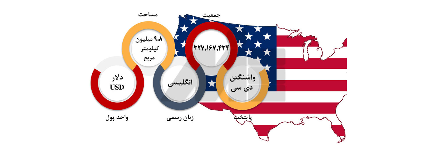 مهاجرت کاری به امریکا وشرایط اخذ ویزای کاری آمریکا 